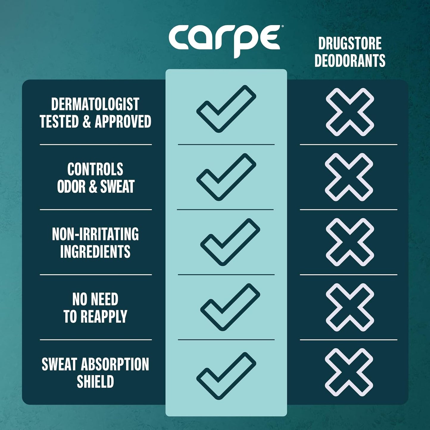 Carpe Deodorant Underarm Antiperspirant - Advanced Sweat & Odor Protection Formula